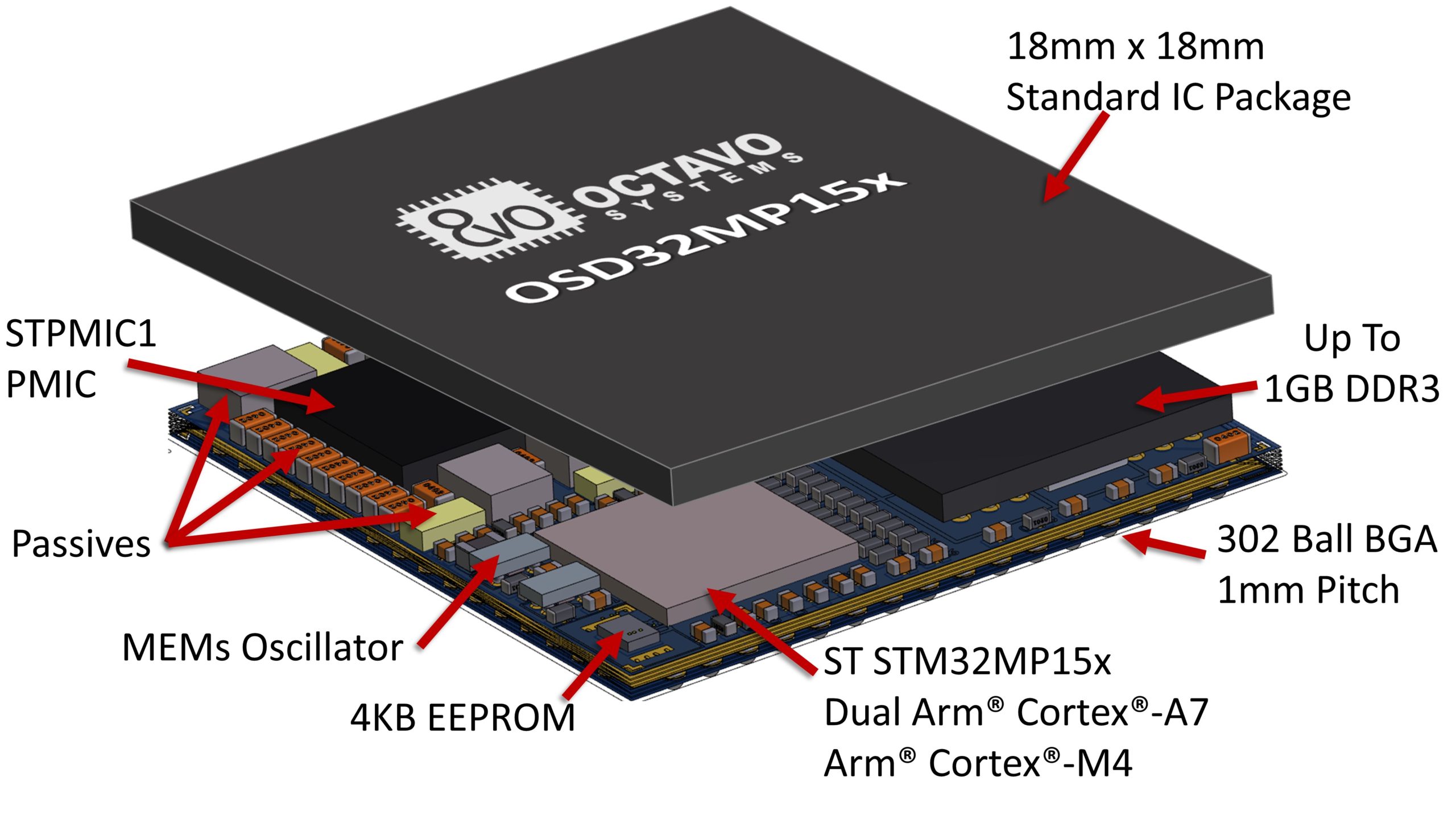 Industry’s Smallest 800MHz STM32MP1 Module Shortens Design Time with New Suite of Tools Industry’s Smallest 800MHz STM32MP1 Module Shortens Design Time with New Suite of Tools