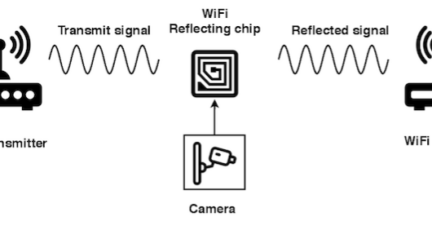 New Chip brings ultra-low power WiFi connectivity to IoT devices.