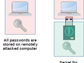 snopf is a Tiny USB password token