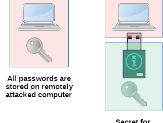 snopf is a Tiny USB password token