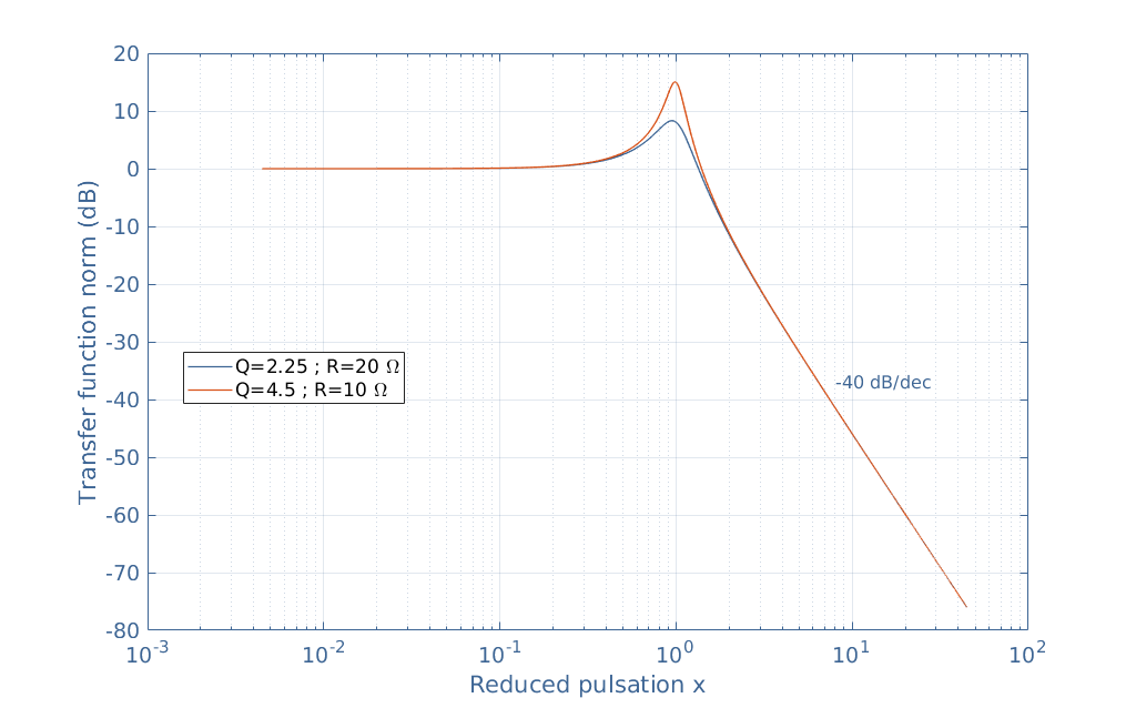 Series Rlc Circuit Analysis Electronics Lab Com