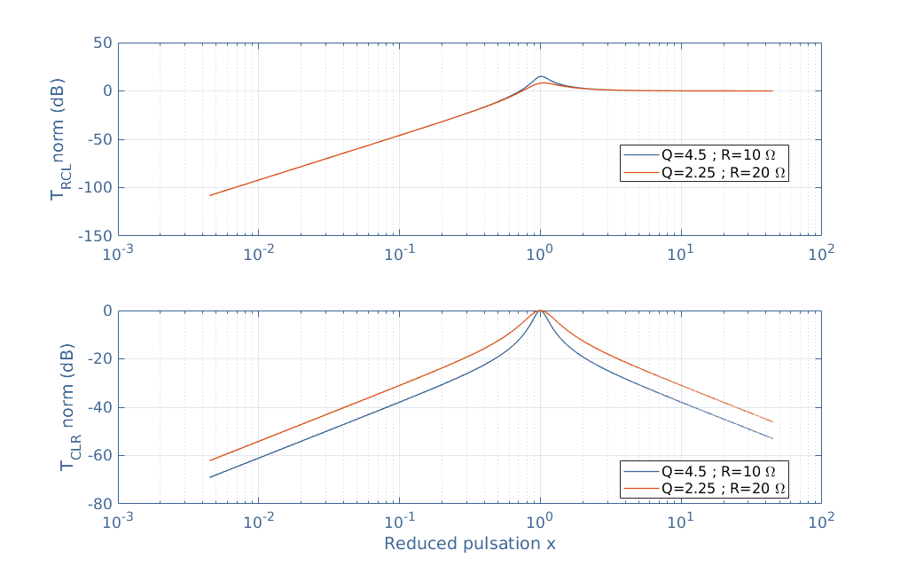 Series Rlc Circuit Analysis Electronics Lab Com