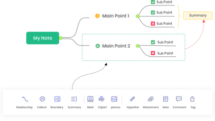 Edraw Max and MindMaster Diagram Software Review