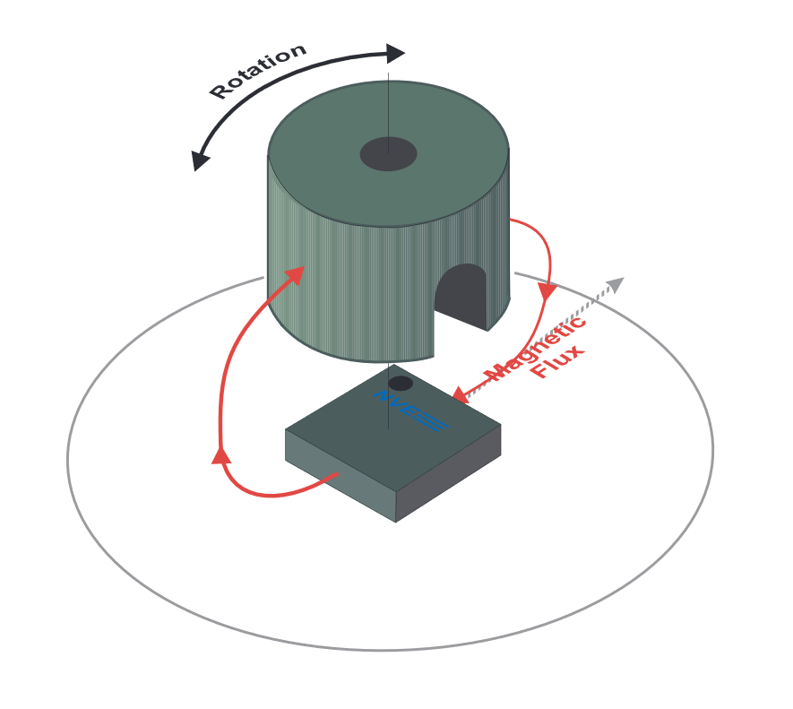 NVE Introduces Smart I²C TMR Angle Sensor