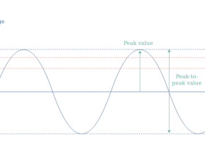 Average and RMS voltage