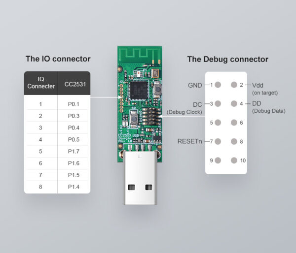 ITEAD Launches a 4 Zigbee CC2531 packet sniffer For USB devices