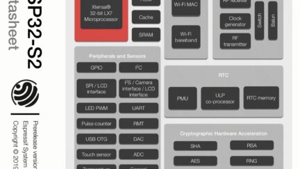 Espressif Next Gen ESP32-S2 SoC and family goes into Mass Production