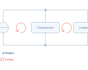 Kirchhoff’s Circuit Law