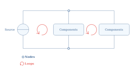 Kirchhoff’s Circuit Law