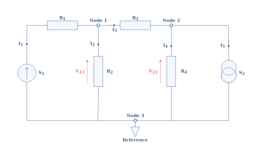 Nodal Voltage Analysis and Mesh Current Analysis