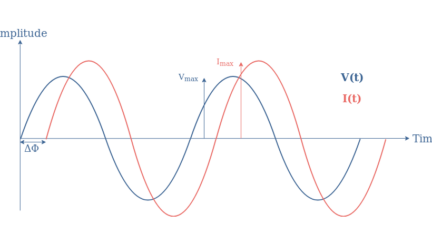 Power in AC Circuits