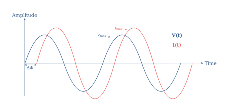 Power in AC Circuits - Electronics-Lab