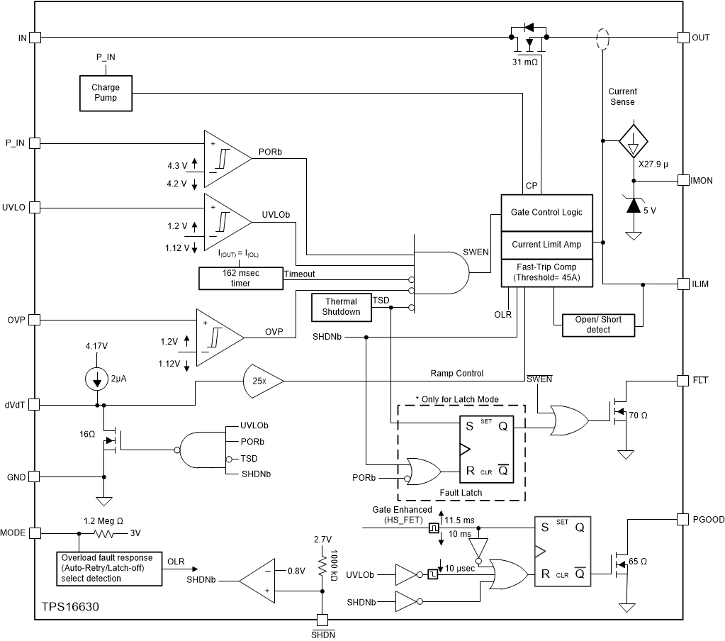 TPS1663 60 V, 6 A Power Limiting eFuse