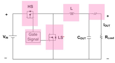 Analysis of buck converter efficiency