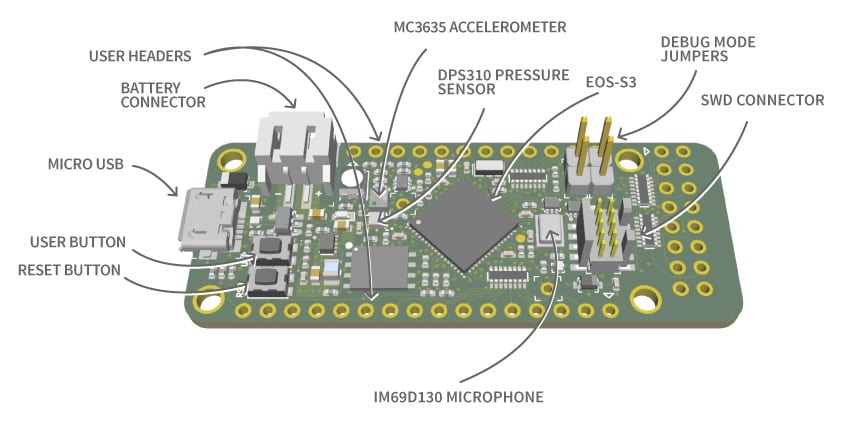 Bringing Low Power Machine Learning to Endpoint IoT Devices