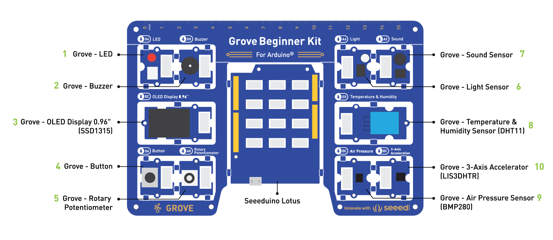 Seeed Launches an innovative All-in-one Grove Beginner Kit for Arduino