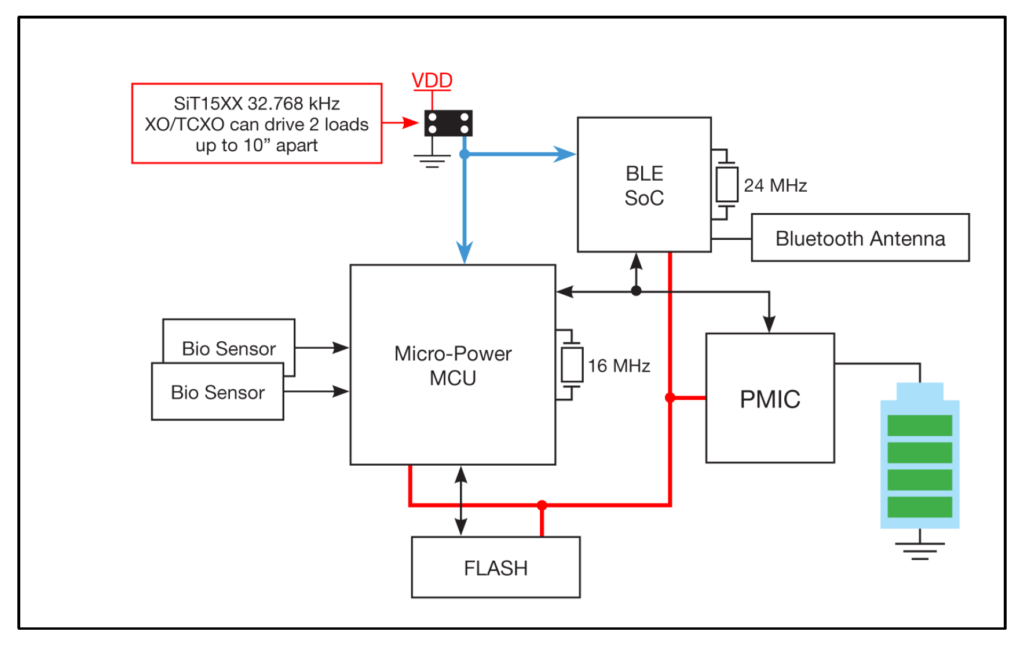 Driving multiple loads with 32 kHz Nano-Power MEMS oscillators