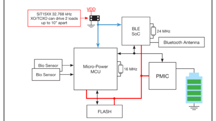 Driving multiple loads with 32 kHz Nano-Power MEMS oscillators