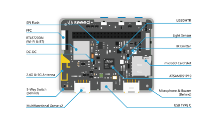 Meet the New WiO Terminal From Seeed Studio