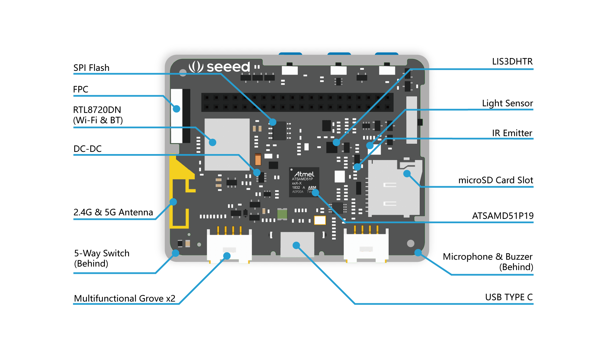 Meet the New WiO Terminal From Seeed Studio