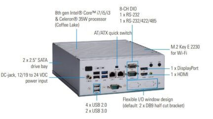 Axiomtek’s High-performance Fanless Embedded System with Front-accessible Design – eBOX640-521-FL