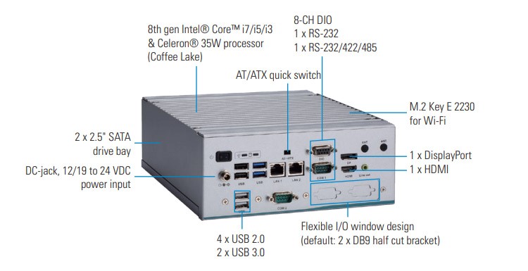 Axiomtek’s High-performance Fanless Embedded System with Front-accessible Design – eBOX640-521-FL