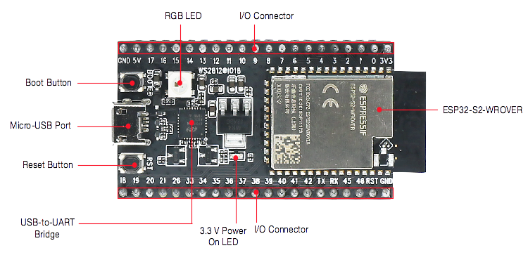 Meet the $8 ESP32-S2-Saola-1 Development Board from Espressif