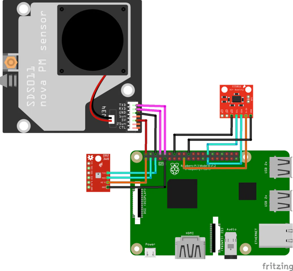Indoor Air Quality Monitoring System - Electronics-Lab