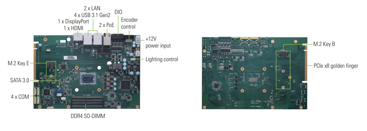 Axiomtek’s Embedded Vision/AI Motherboard with Real-Time Vision I/O and PoE – MIRU130