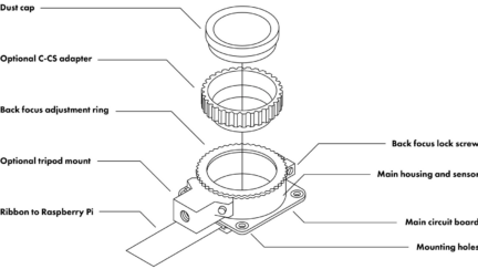 New Powerful Raspberry Pi High-Quality Camera Features a 12MP Sensor and Optional C and CS mount lenses