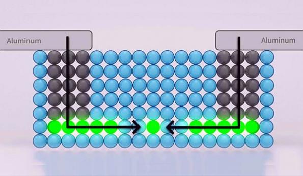 Single-atom transistor ‘recipe’ simplifies atomic-scale fabrication