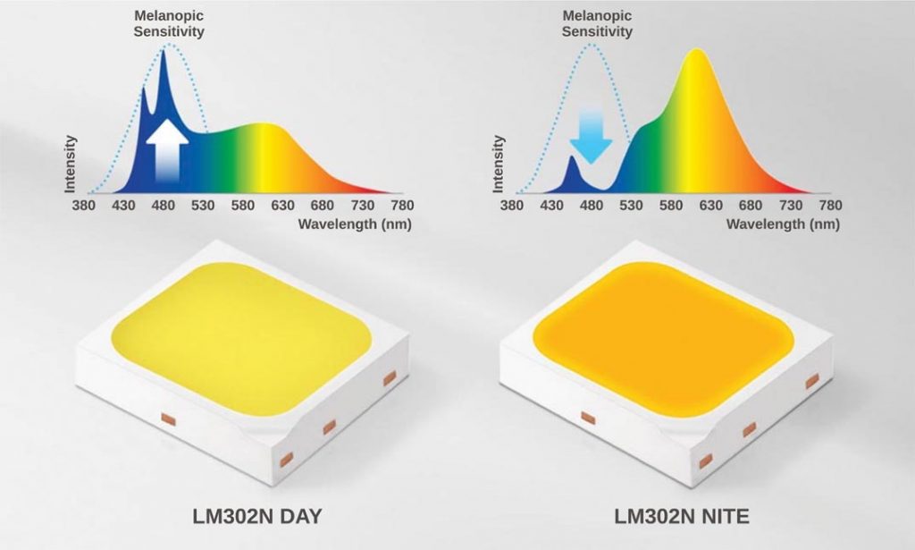 Samsung Electronics Unveils Its First Family of ‘Human-centric’ LED Components to Enhance Indoor Lifestyles