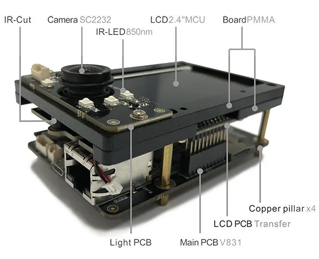 Linux-powered development kit is the first to have an AI-enabled Cortex-A7 camera SoC