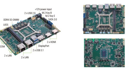 Axiomtek’s Quad-View 3.5” Embedded Board with AMD Ryzen™ Embedded V1807B/V1605B Processor – CAPA13R