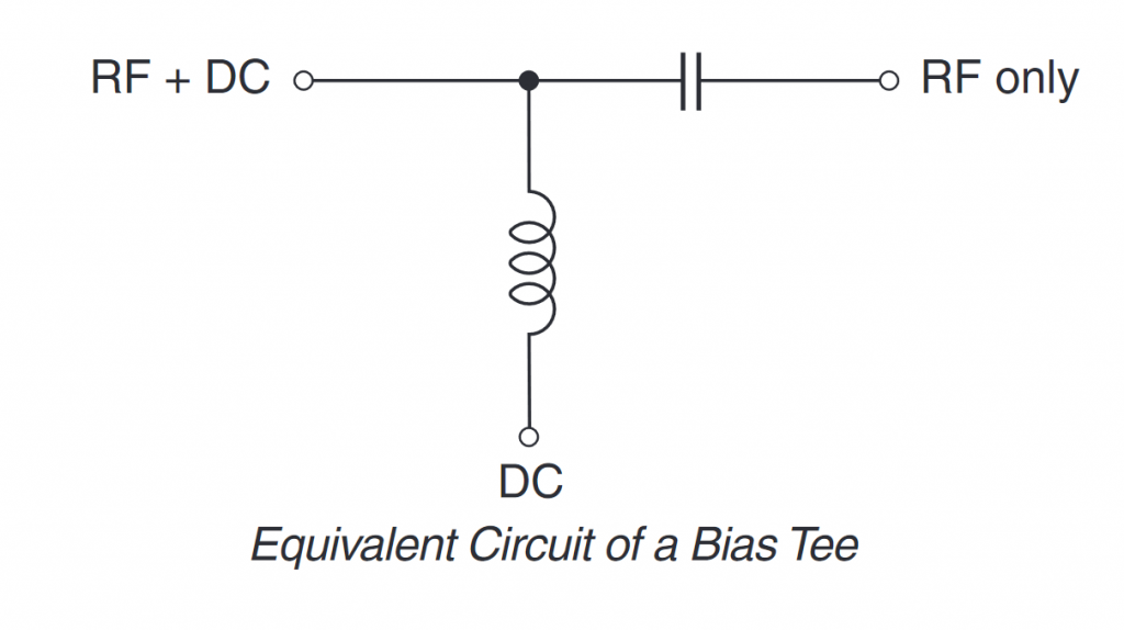 Power-handling capabilities of inductors