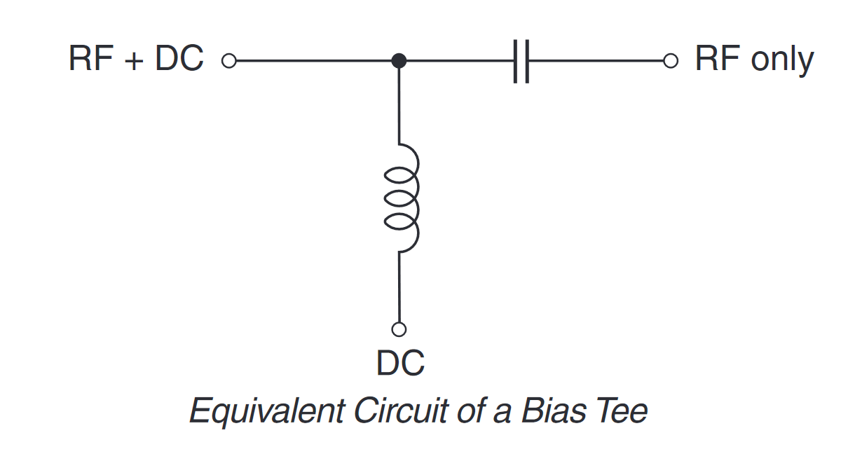 Power-handling capabilities of inductors