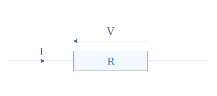 Ohm’s Law