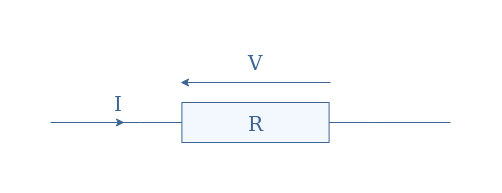 Ohm’s Law