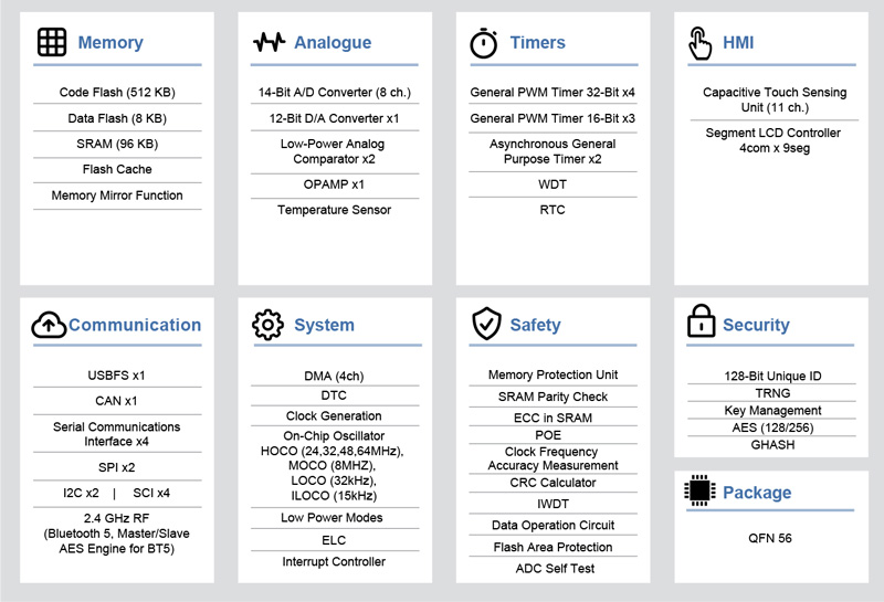 RA4W1 – 48MHz Bluetooth® 5.0 Low Energy Single Chip MCU from RA4 Series