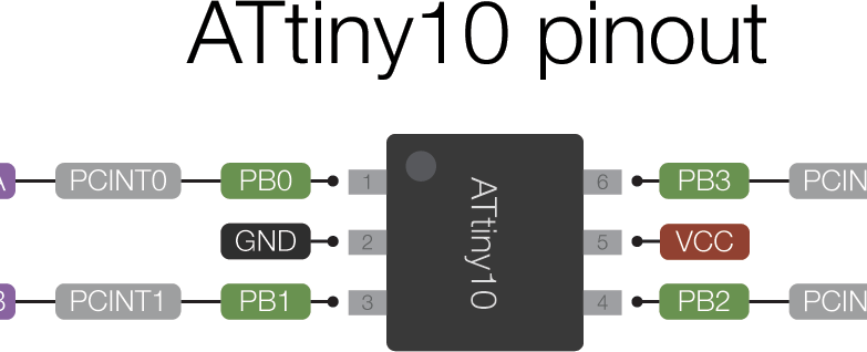 Programming the ATtiny10 with Platform.io IDE