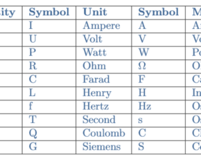 Electrical Units of Measure