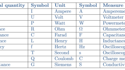 Electrical Units of Measure
