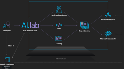 Altran Improves Software Quality With Machine Learning