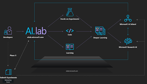 Altran Improves Software Quality With Machine Learning