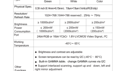 0.39-inch silicon-based OLED micro display has 1024 * 768px resolution