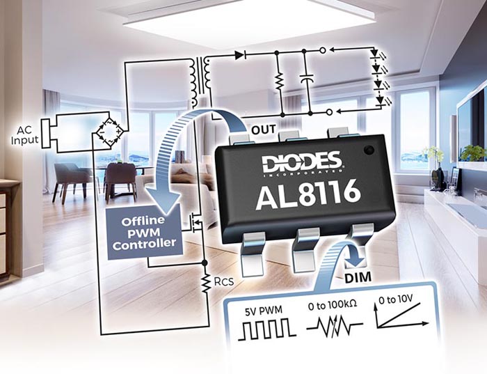 Multiple Dimming Isolated PWM Controller for high-performance LED lighting