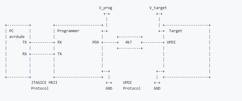 Turn Your Arduino to a UPDI Programmer