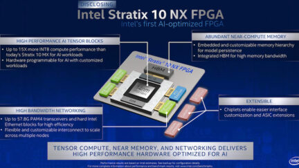 Meet the Stratix 10 NX FPGA: The First AI-Optimized FPGA From Intel