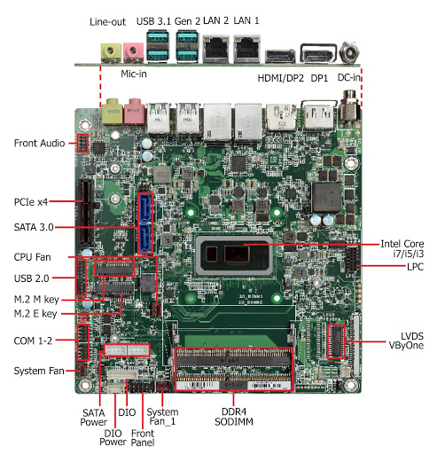 New Mini-ITX Single Board Computers with 2 SATA 3.0 Storage