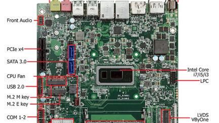 WIN Enterprises Announces Mini-ITX Form Factor with 8th Gen Intel® Core™ Processor for IoT and Process Monitoring